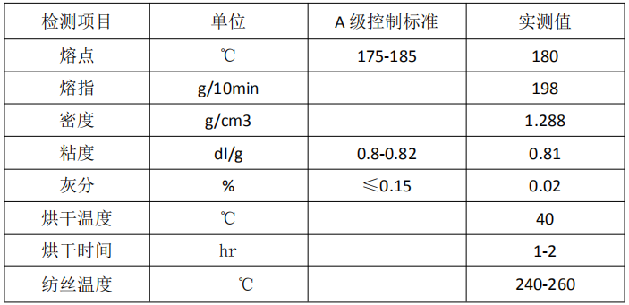 自主研发 改性后的低熔点 LMPET-金志成(图1)