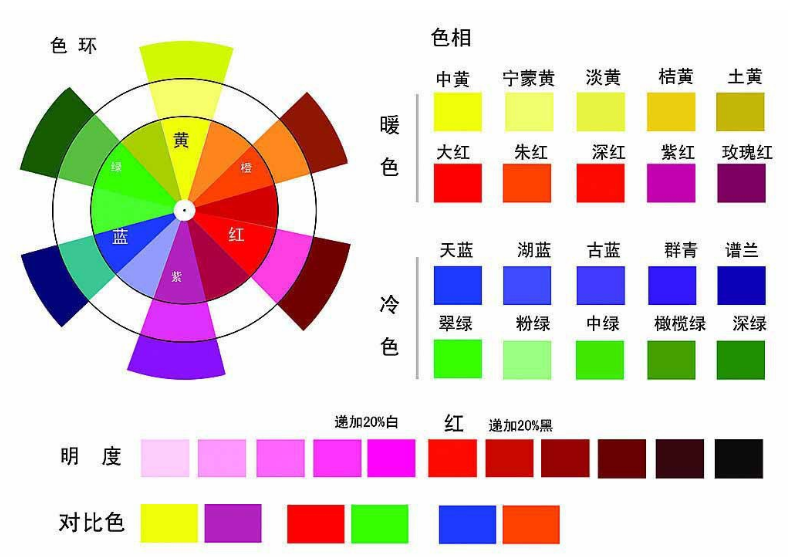 业生产塑料色母颗粒彩色 颜色色母 pp pe abs母粒 环保彩色母(图13)